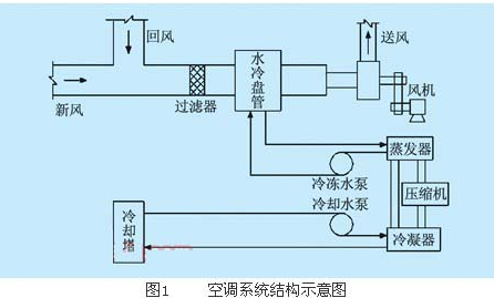 空调冷却塔系统结构示意图